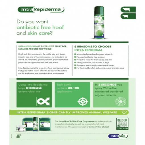 Intra Repiderma Spray info